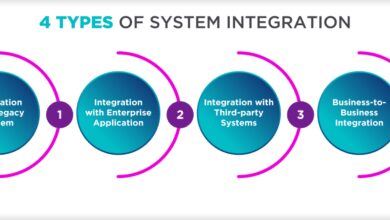 system integration
