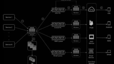 system notifications